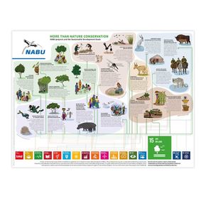 SDG15 - NABU and Biodiversity - Poster