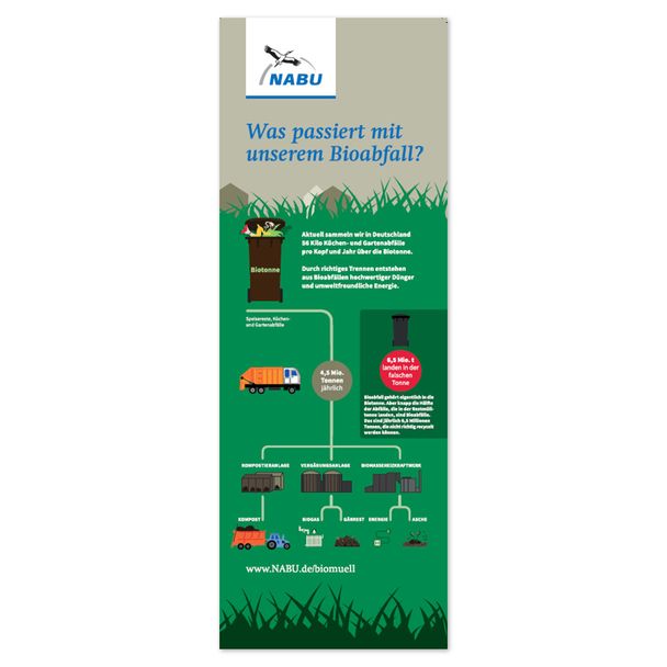 Was passiert mit unserem Bioabfall?